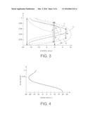 BLADE AND BLADE DIHEDRAL ANGLE diagram and image