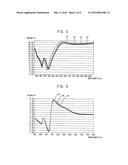 Optical Measuring Methods and Apparatus diagram and image