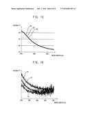 Optical Measuring Methods and Apparatus diagram and image