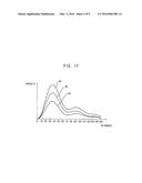 Optical Measuring Methods and Apparatus diagram and image