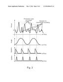 Magnetoelastic torque sensor system for drive train, drive train, method     of measuring torque in a drive train, method of operating a drive train     and method of manufacturing a primary sensor unit diagram and image