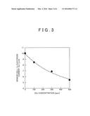 GAS CONCENTRATION DETECTING DEVICE diagram and image