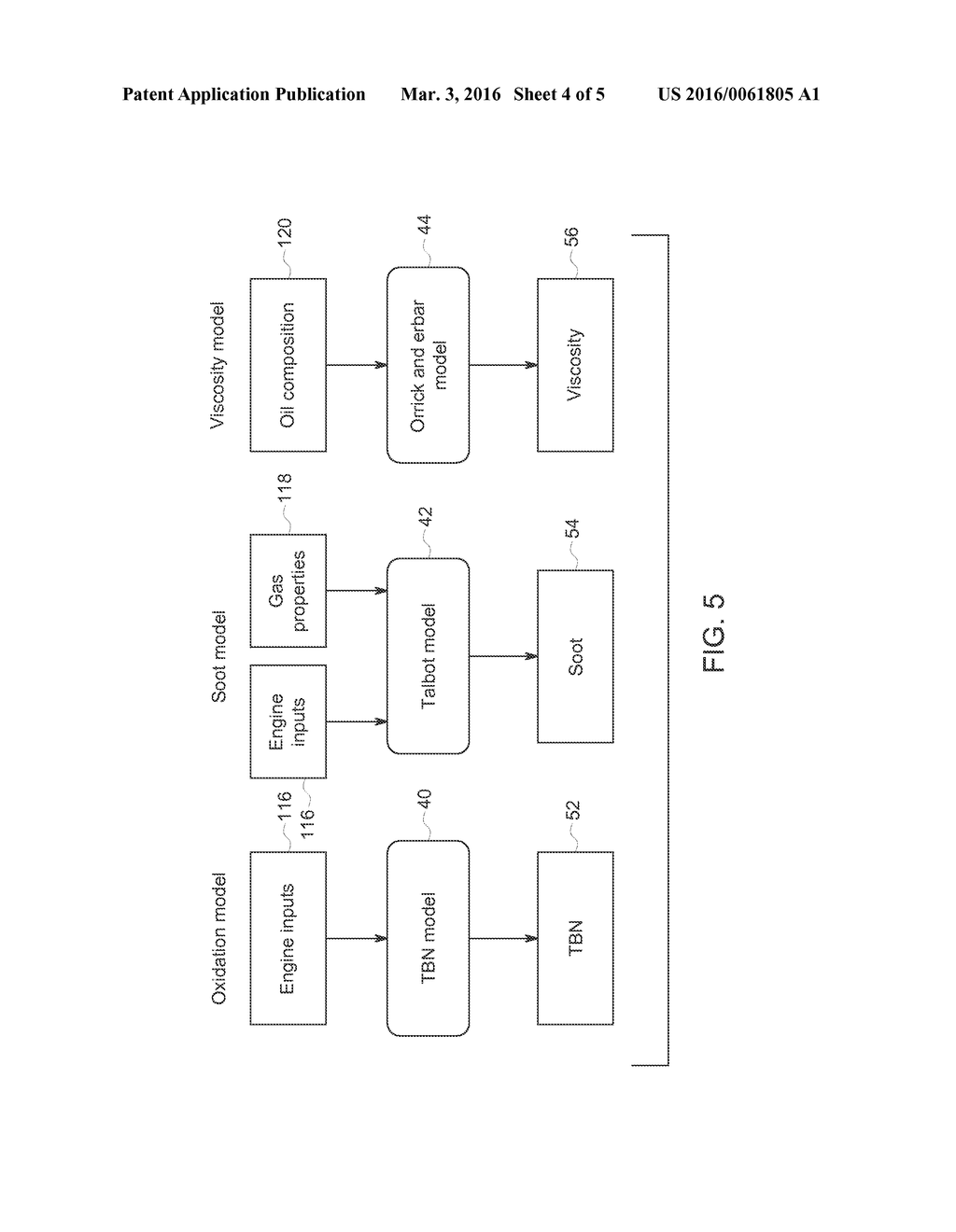 SYSTEM AND METHOD FOR ESTIMATING ENGINE OIL HEALTH - diagram, schematic, and image 05