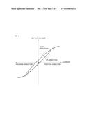 MAGNETIC CURRENT SENSOR AND CURRENT MEASUREMENT METHOD diagram and image