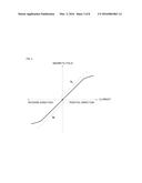 MAGNETIC CURRENT SENSOR AND CURRENT MEASUREMENT METHOD diagram and image