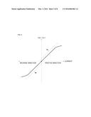 MAGNETIC CURRENT SENSOR AND CURRENT MEASUREMENT METHOD diagram and image