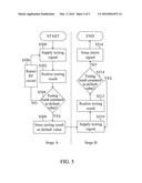 CIRCUIT AND METHOD FOR TESTING RF DEVICE AND RF DEVICE WITH BUILT-IN     TESTING CIRCUIT diagram and image