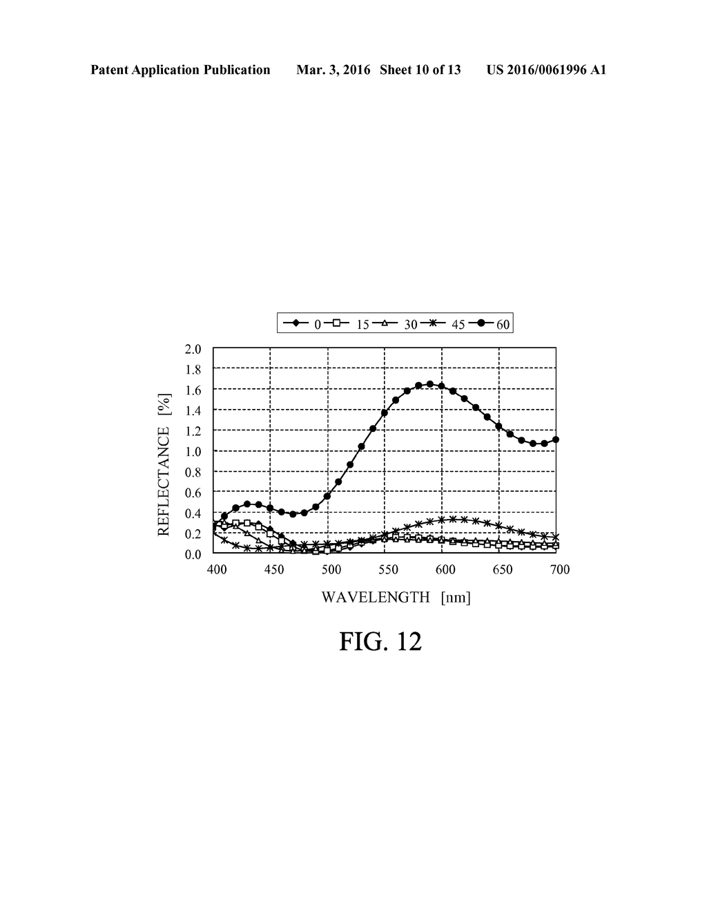 ANTIREFLECTION FILM, AND OPTICAL ELEMENT AND OPTICAL SYSTEM THAT INCLUDE     THE SAME - diagram, schematic, and image 11