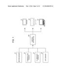 CONTROL APPARATUS, CONTROL METHOD, PROGRAM AND SYSTEM diagram and image