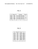 CONTROL APPARATUS, CONTROL METHOD, PROGRAM AND SYSTEM diagram and image