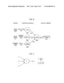 CONTROL APPARATUS, CONTROL METHOD, PROGRAM AND SYSTEM diagram and image