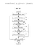 CONTROL APPARATUS, CONTROL METHOD, PROGRAM AND SYSTEM diagram and image