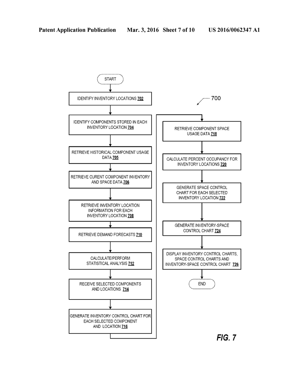 METHOD AND SYSTEM FOR HIERARCHICAL DATA-DRIVEN INVENTORY AND WAREHOUSE     MANAGEMENT FOR MANUFACTURING ENVIRONMENTS - diagram, schematic, and image 08