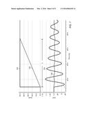 MITIGATION OF POWER SUPPLY DISTURBANCE FOR WIRED-LINE TRANSMITTERS diagram and image