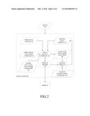 Boundary Limits on Directional Selection Commands diagram and image