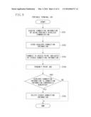 INFORMATION PROCESSING APPARATUS, CONTROL METHOD FOR INFORMATION     PROCESSING APPARATUS, AND STORAGE MEDIUM diagram and image