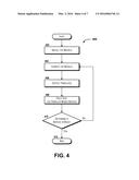 Software Defined Network Controller diagram and image