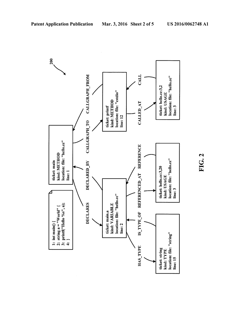 EMBEDDED DOMAIN SPECIFIC LANGUAGES AS FIRST CLASS CODE ARTIFACTS - diagram, schematic, and image 03