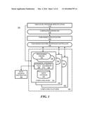 MANAGING INVOCATION OF TASKS diagram and image