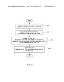 SELF DIAGNOSIS METHOD, COMPILE APPARATUS AND COMPILER diagram and image