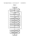 ERROR DETECTING DEVICE AND ERROR DETECTING METHOD diagram and image