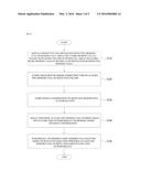 METHOD OF IMPROVING ERROR CHECKING AND CORRECTION PERFORMANCE OF MEMORY diagram and image