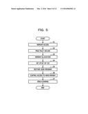 MEMORY ACCESS PROCESSING METHOD AND INFORMATION PROCESSING DEVICE diagram and image