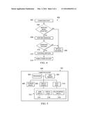 SIMULTANEOUS VIDEO AND BUS PROTOCOLS OVER SINGLE CABLE diagram and image