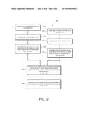 FRACTIONAL DELAY ESTIMATION FOR DIGITAL VECTOR PROCESSING USING VECTOR     TRANSFORMS diagram and image