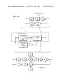 FRACTIONAL DELAY ESTIMATION FOR DIGITAL VECTOR PROCESSING USING VECTOR     TRANSFORMS diagram and image