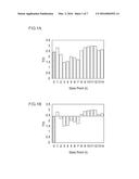 MEASUREMENT PRECISION EVAULATION DEVICE, METHOD, AND COMPUTABLE READABLE     MEDIUM diagram and image