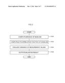 MEASUREMENT PRECISION EVAULATION DEVICE, METHOD, AND COMPUTABLE READABLE     MEDIUM diagram and image