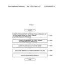 MEASUREMENT PRECISION EVAULATION DEVICE, METHOD, AND COMPUTABLE READABLE     MEDIUM diagram and image