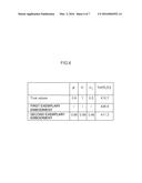 MEASUREMENT PRECISION EVAULATION DEVICE, METHOD, AND COMPUTABLE READABLE     MEDIUM diagram and image