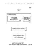 NATURAL LANGUAGE PROCESSING SYSTEM AND METHOD diagram and image