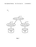 PEAK DATA FEDERATION MULTIZONE SPLITTING diagram and image