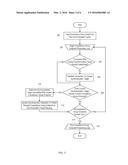 SYNCHRONIZATION CACHE SEEDING diagram and image