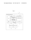 SEMICONDUCTOR DEVICE diagram and image