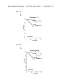 SYSTEM FOR PREDICTING PROGNOSIS OF LOCALLY ADVANCED GASTRIC CANCER diagram and image