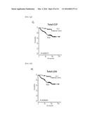 SYSTEM FOR PREDICTING PROGNOSIS OF LOCALLY ADVANCED GASTRIC CANCER diagram and image