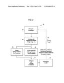 OPTIMIZING STATE TRANSITION SET POINTS FOR SCHEDULE RISK MANAGEMENT diagram and image