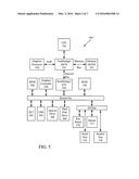 METHOD AND APPARATUS FOR THE TRICHOTOMOUS IDENTIFICATION OF MORBIDITY,     MORTALITY AND SURVIVAL WITHOUT NEW MORBIDITY FROM INTENSIVE CARE diagram and image