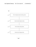 Discrete Password Entry Using Keyboard with Character and Position     Carriers diagram and image