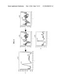 USER AUTHENTICATION METHOD AND APPARATUS BASED ON ELECTROCARDIOGRAM (ECG)     SIGNAL diagram and image