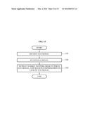 USER AUTHENTICATION METHOD AND APPARATUS BASED ON ELECTROCARDIOGRAM (ECG)     SIGNAL diagram and image