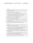 Methods, Systems, and Apparatuses for Managing a Hard Drive Security     System diagram and image