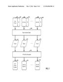 SECURE ACCESS FOR SENSITIVE DIGITAL INFORMATION diagram and image