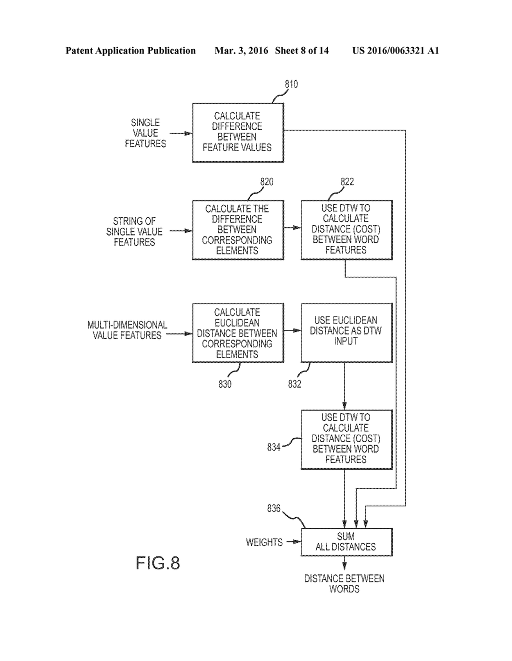 SYSTEM AND METHOD FOR TRANSCRIBING HISTORICAL RECORDS INTO DIGITIZED TEXT - diagram, schematic, and image 09