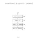 SCRAPPED INFORMATION PROVIDING METHOD AND APPARATUS diagram and image