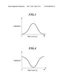 IMAGE PROCESSING DEVICE AND IMAGE PROCESSING METHOD diagram and image